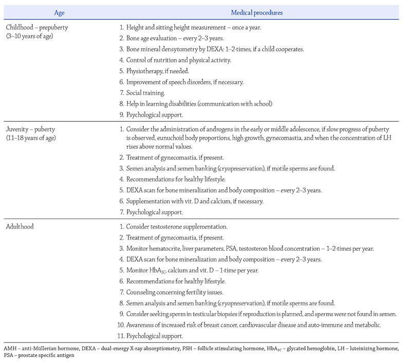 Recommendations regarding medical